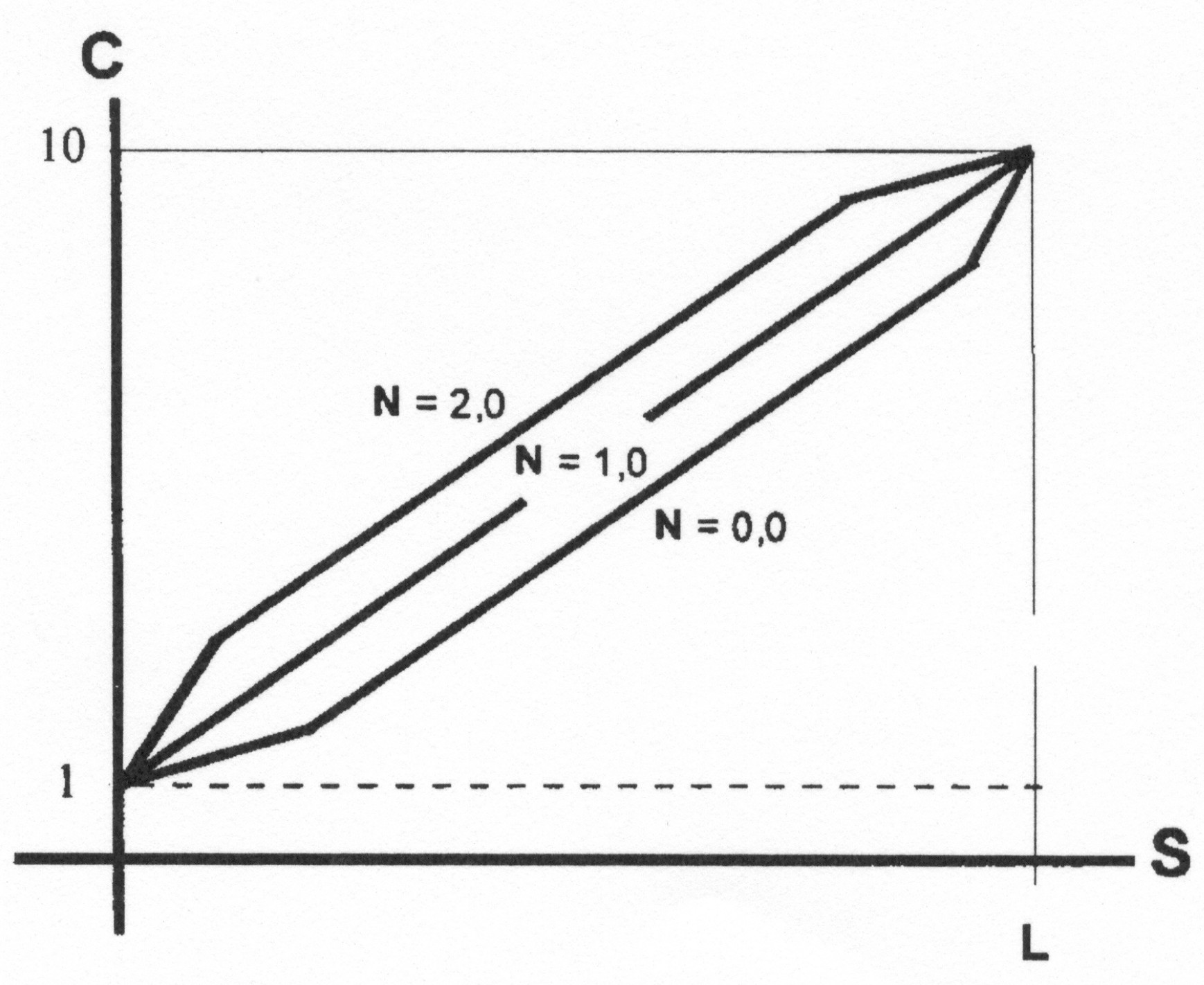 Cijferberekening op basis van verschillende n-termen